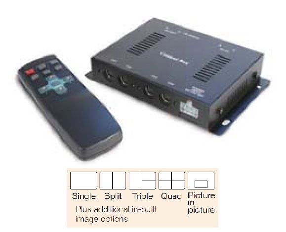 Brigade EDM-50 Multi-Camera Module & Screen Splitter