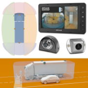 Backeye360 360° Camera Monitor Systems